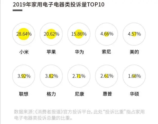 小米回应质量问题,小米质量最新消息