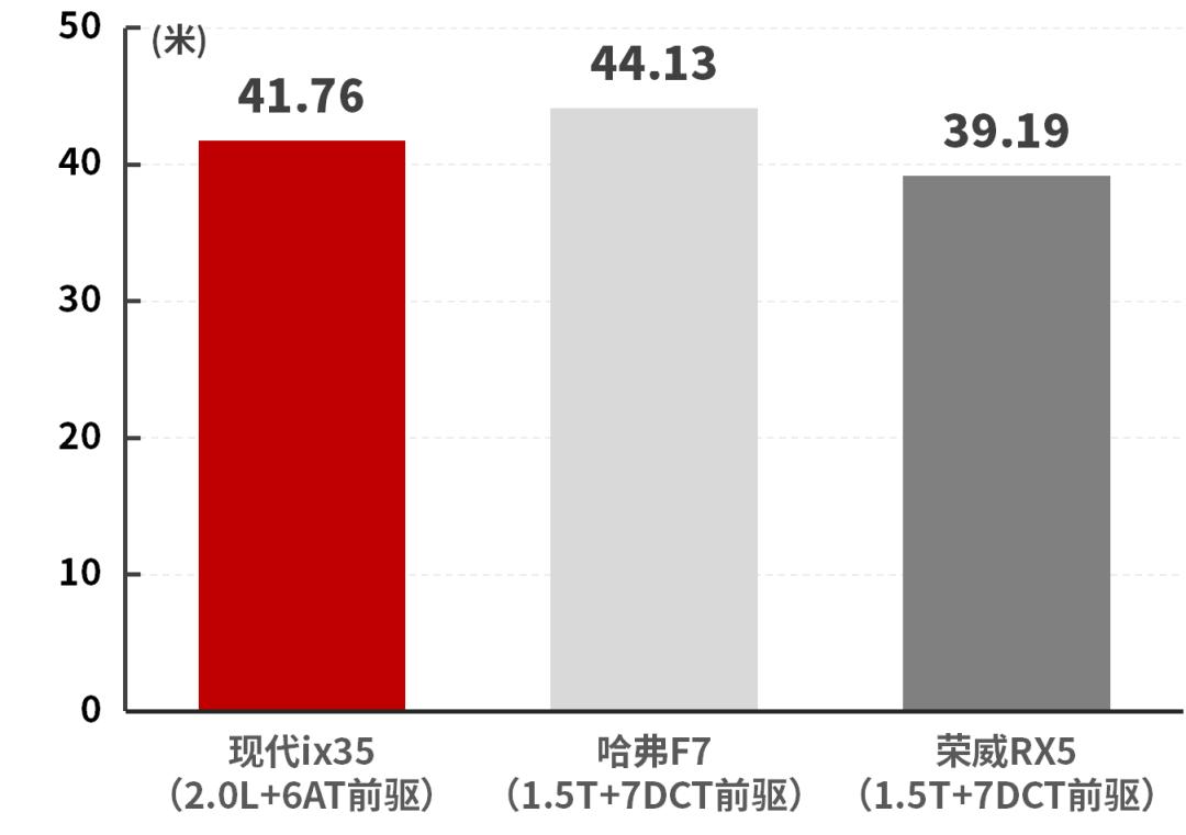 2.0l+6at,2019款ix35现代是前驱还是后驱