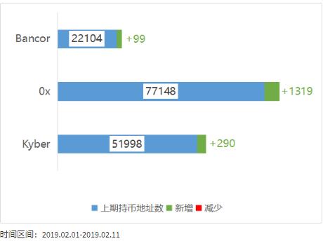 第72期KNC周报|ETHCC门票有点贵？KYBER可实现10%折扣购买