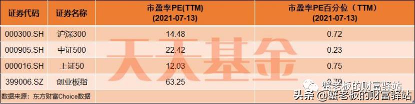 中证500指数持续看好吗,中证500指数基金到底该买哪只
