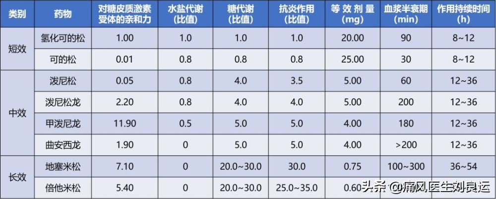 痛风吃什么药好得快又有效,痛风灵治风湿有效果吗