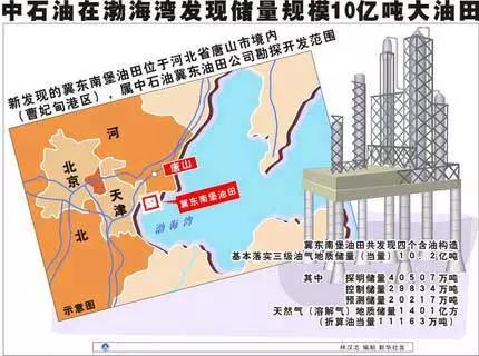 如果地球上的石油用完了会怎么样,地球上的石油用完了怎么办