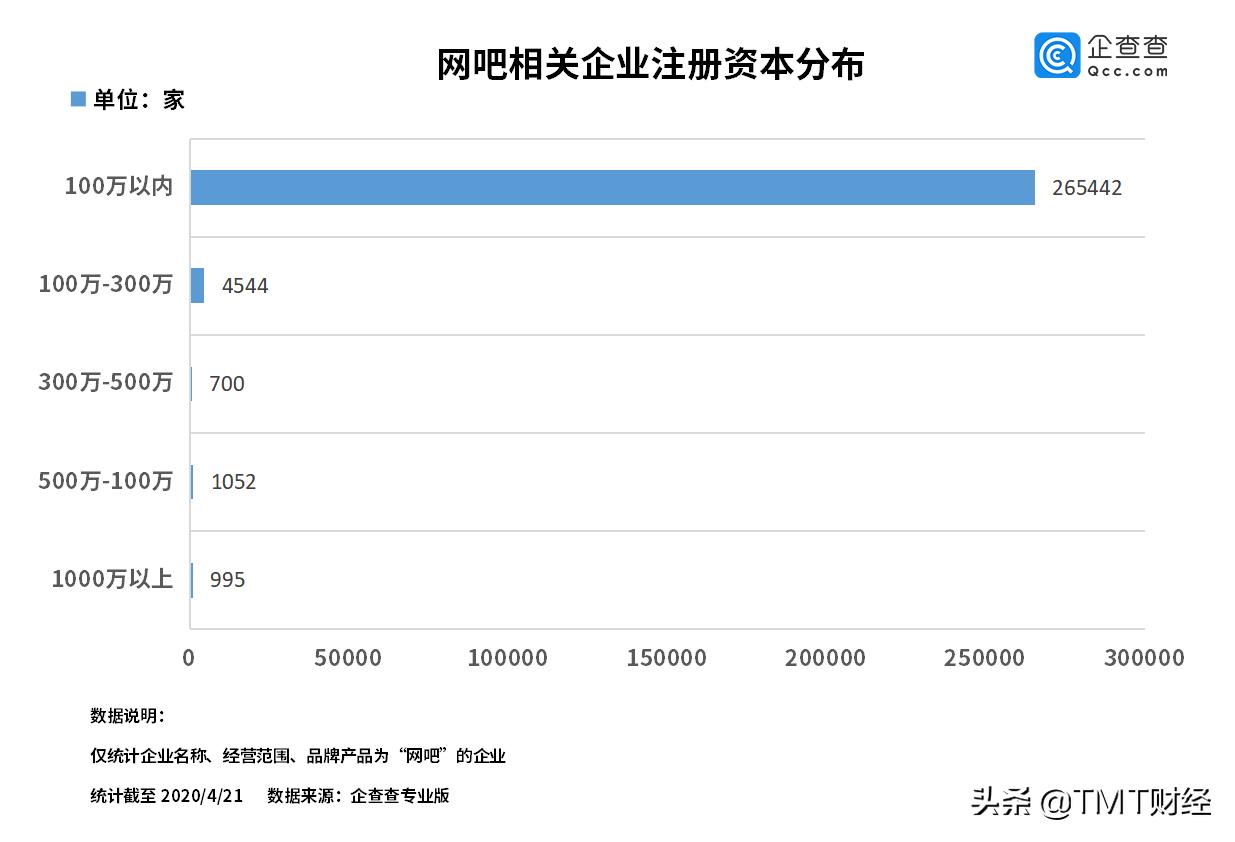 现在网吧经营现状,全国网吧又要关门了吗
