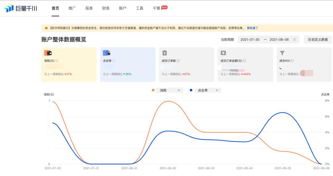 做直播带货如何正确的复盘,直播带货复盘真实解析