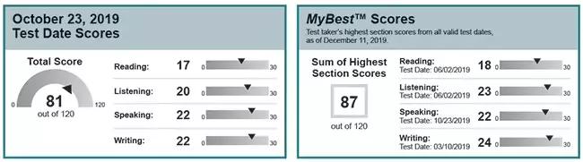 ets托福官网查分,托福成绩可以拼分吗