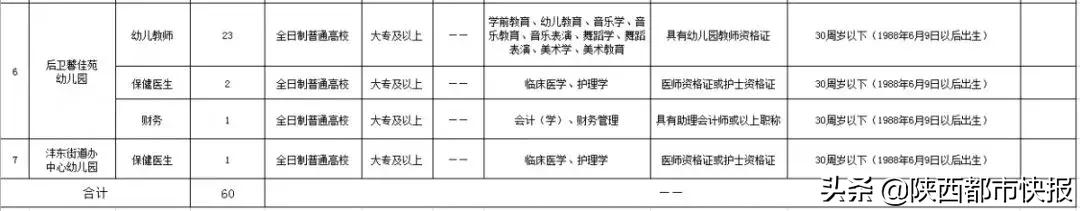 西咸新区沣东新城教师招聘,2019西安沣东新城教师招聘公告