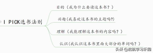 安妮启蒙英语绘本,安妮花英语教材音频在哪里