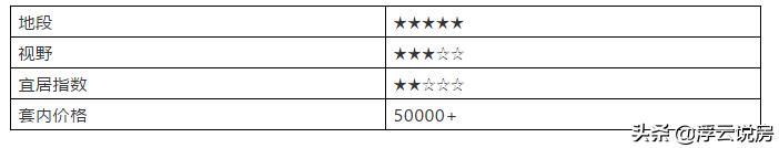 重庆一线江景大平层,重庆江景豪宅测评报告
