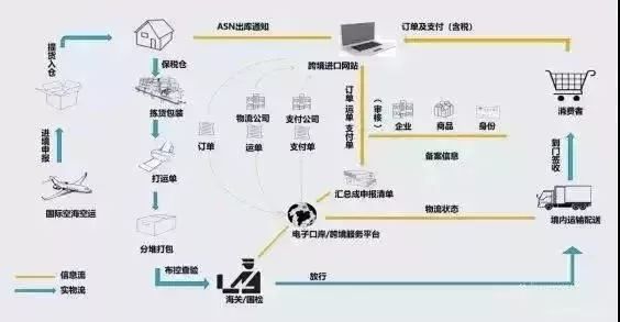 南京跨境电商保税备货,跨境电商发货模式