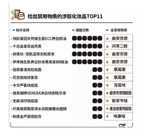 化妆品事故案例,化妆品致死事件