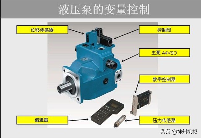 液压泵压力不足怎么解决,液压泵压力不足的解决方法
