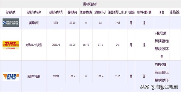 淘宝上面的东南亚跨境电商怎么弄,淘宝能做跨境电商吗