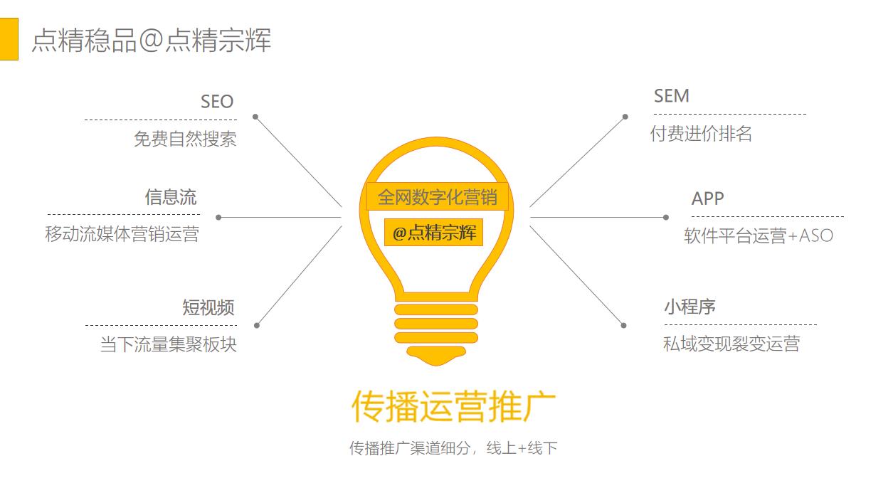 点精稳品解读,点精稳品公司介绍