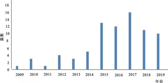 一文读懂新能源产业链,富氢水与健康及未来前景