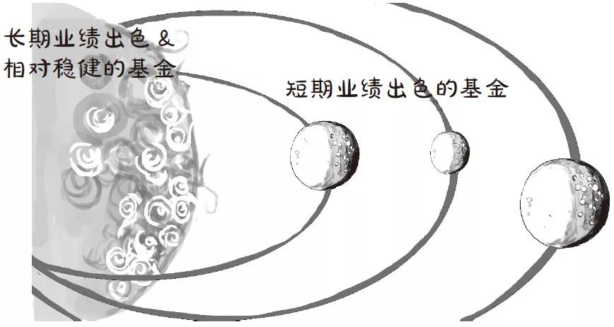 基金小白入门买什么书,基金怎么买新手入门