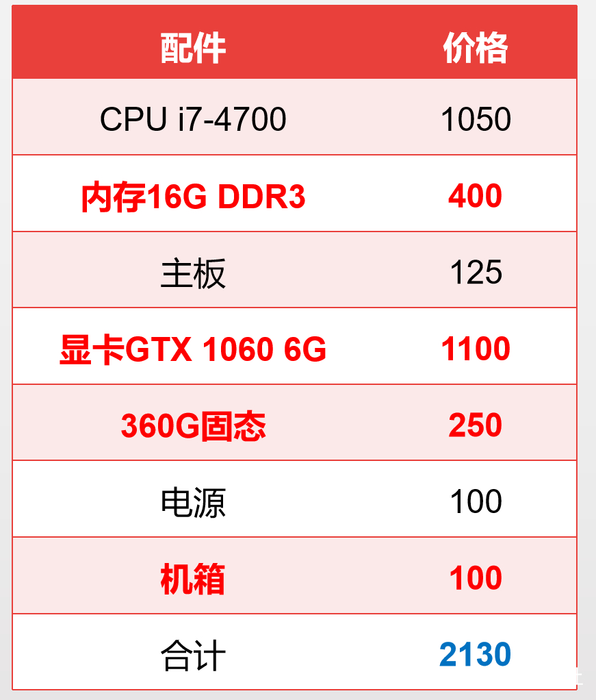 5000元i7办公电脑,5000元i7电脑配置