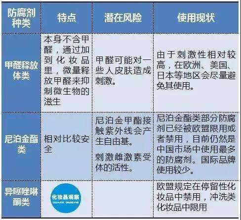 烟酰胺和什么一起用会长毛,烟酰胺原液会导致长毛吗