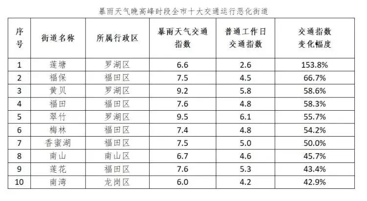 深圳将迎大到暴雨天气,深圳天气雨水降温原因