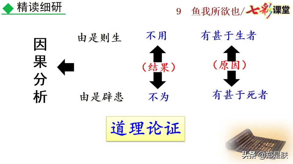 九年级课文鱼我所欲也课文图片,九年级下册第九课鱼我所欲也赏析