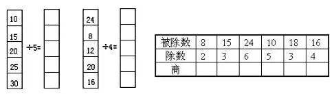 二年级下期末数学重点难点练习题,二年级除法竖式计算200道及答案