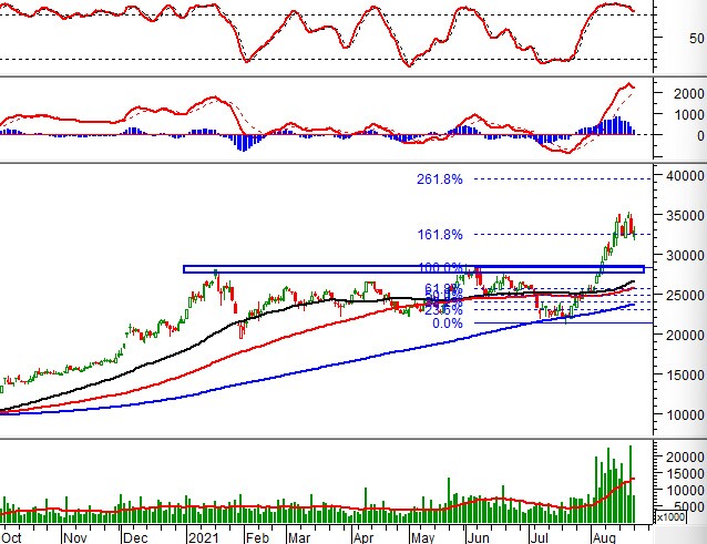 越南股票市场前景,越南股票指数走势分析