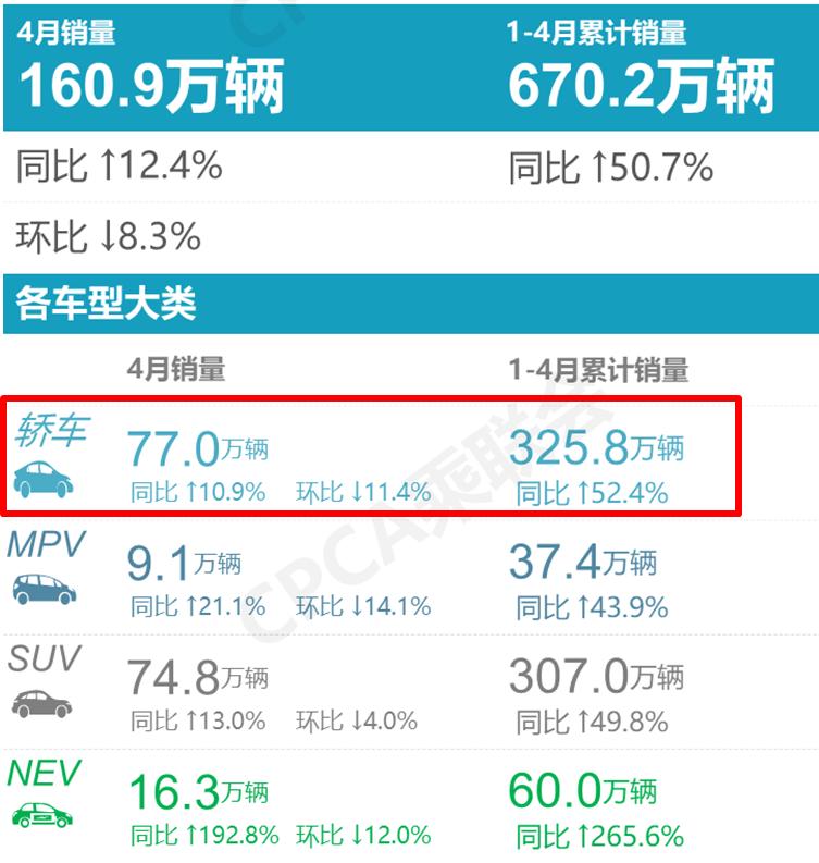 口碑最好的三排豪华车,速腾冠军跟八代思域怎么选
