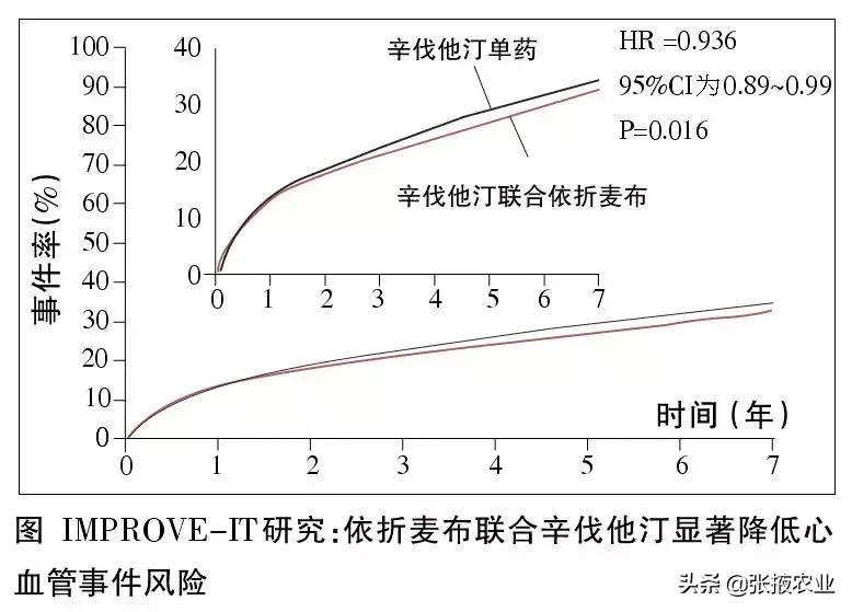 中国降脂治疗指南,降脂全新策略