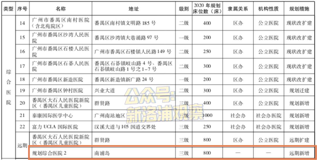 广州番禺南浦中心医院,番禺南浦社区医院