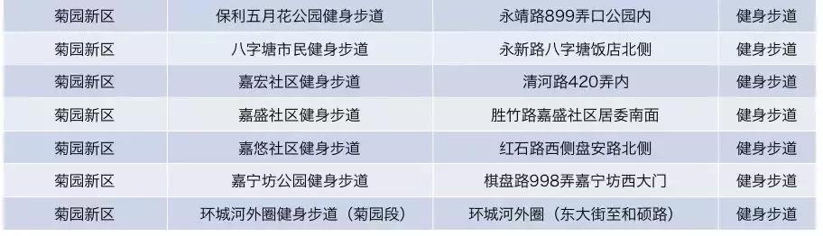 魔都最美健身步道普陀,魔都最美健康步道排名