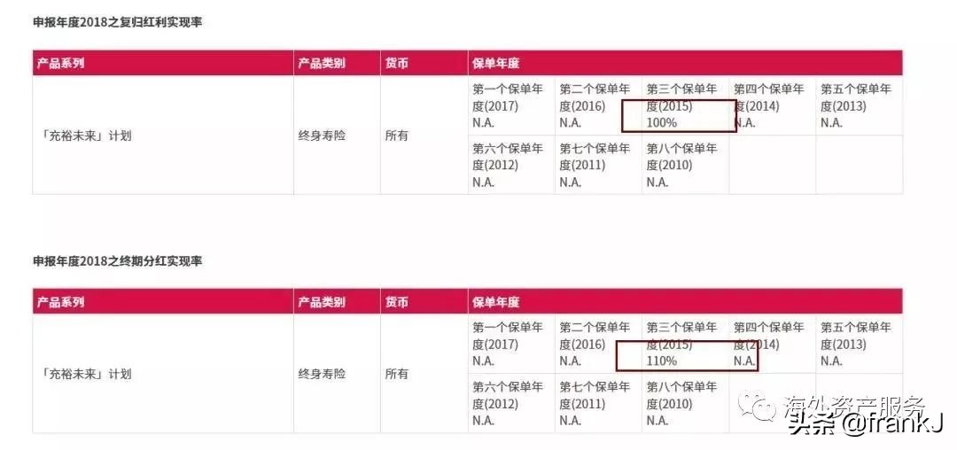 aia全球高端医疗险续保,aia保险公司是哪个国家的
