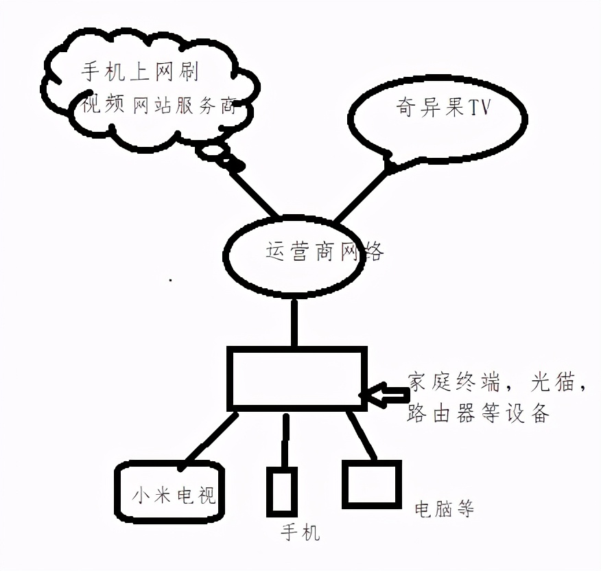 小米电视看春晚黑屏,小米电视有点卡