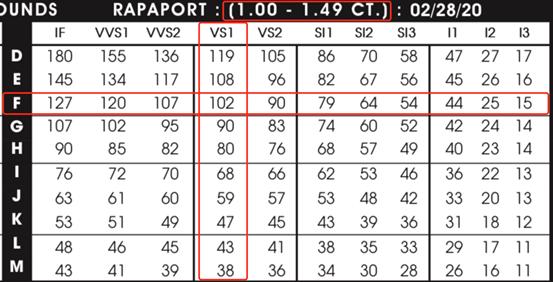 钻石价格是如何计算的,钻石是怎么计算克拉价格的