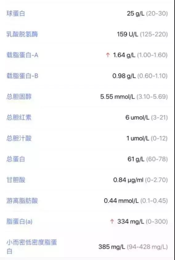 产检检查单解读书籍,一文教你读懂产检报告