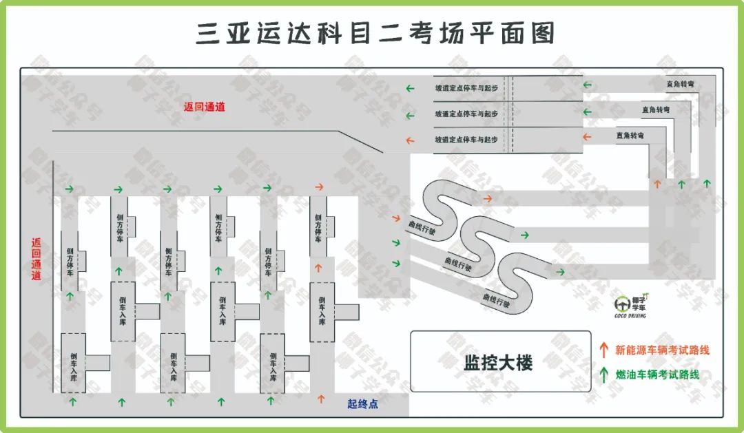 三亚运达科目二全程路线图,三亚运达科目二考场扣分都扣哪些