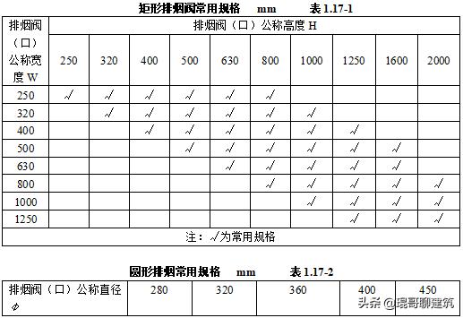工程常见机电材料验收标准,二建机电材料进场验收要求