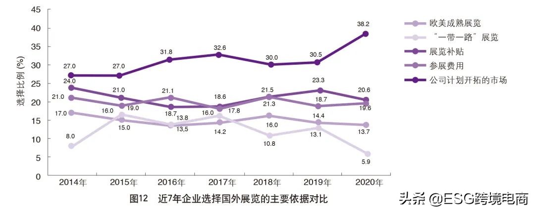外贸调查国外市场,中国外贸市场分析报告