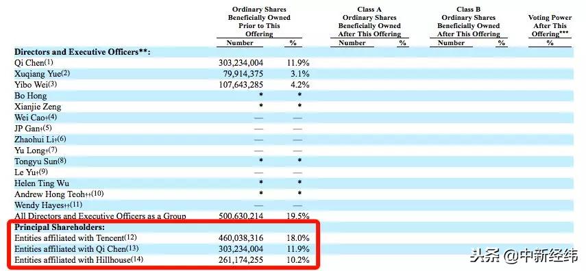 蘑菇街如今发展得怎么样了,蘑菇街上市