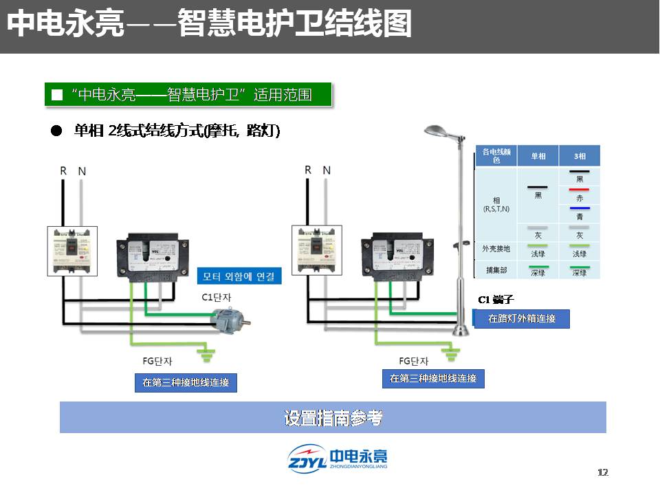 防漏电防触电防火灾保平安,智能防火防触电保护器