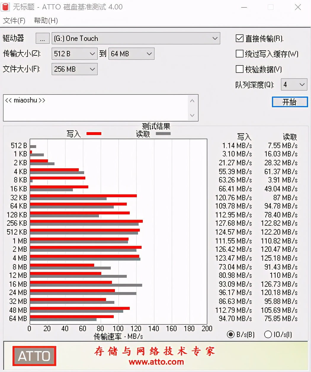 为什么要买一线硬盘,为什么买二手硬盘