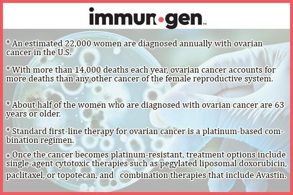 2013年癌症最新研究进展汇集,2019癌症研究治疗成果