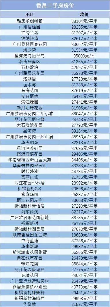 广州富力桃园二手房房价,富力桃园二手房为啥这么便宜