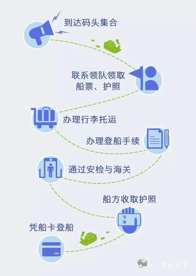 世界梦号邮轮全图,全球最大海上超级城堡