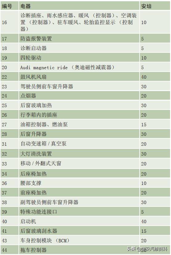 奥迪a4大灯保险丝在哪个位置,奥迪a6远光灯保险丝位置示意图