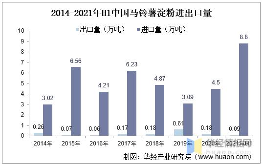 我国马铃薯淀粉行业的市场分析,国内马铃薯淀粉产业10强