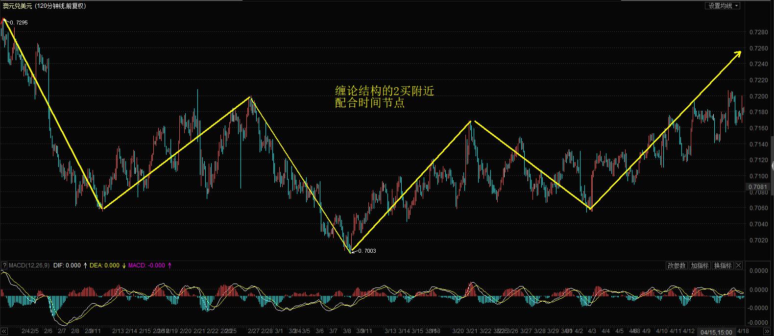 如何快速分析当日k线图涨跌,k线图如何看涨跌基础入门小白