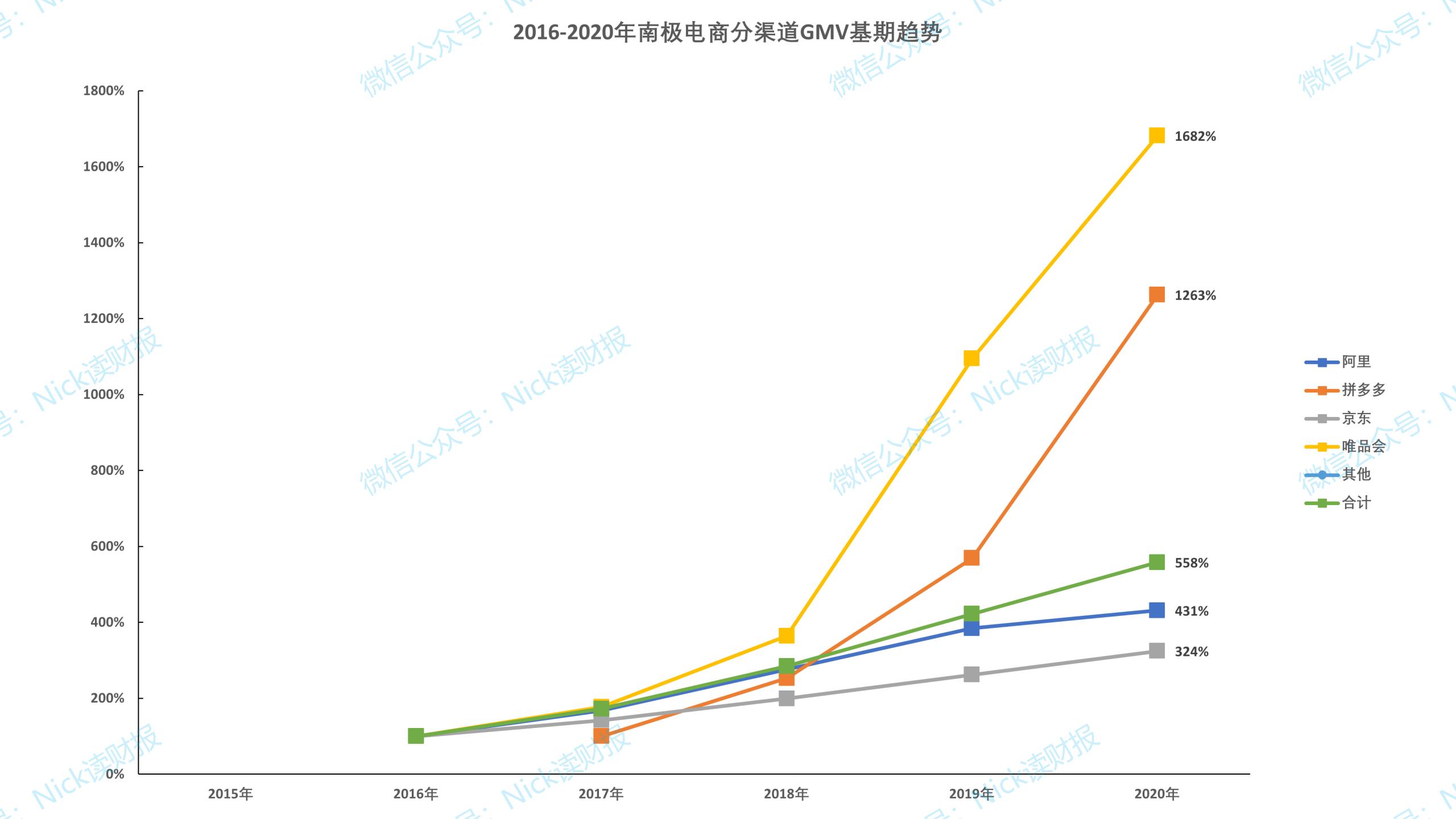 南极电商为什么跌跌不休,高毅为何看好南极电商