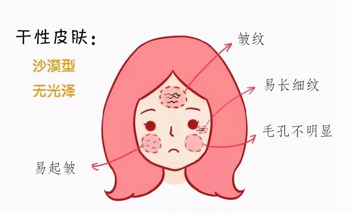 如何才能拥有好的皮肤,怎样才能拥有健康的皮肤