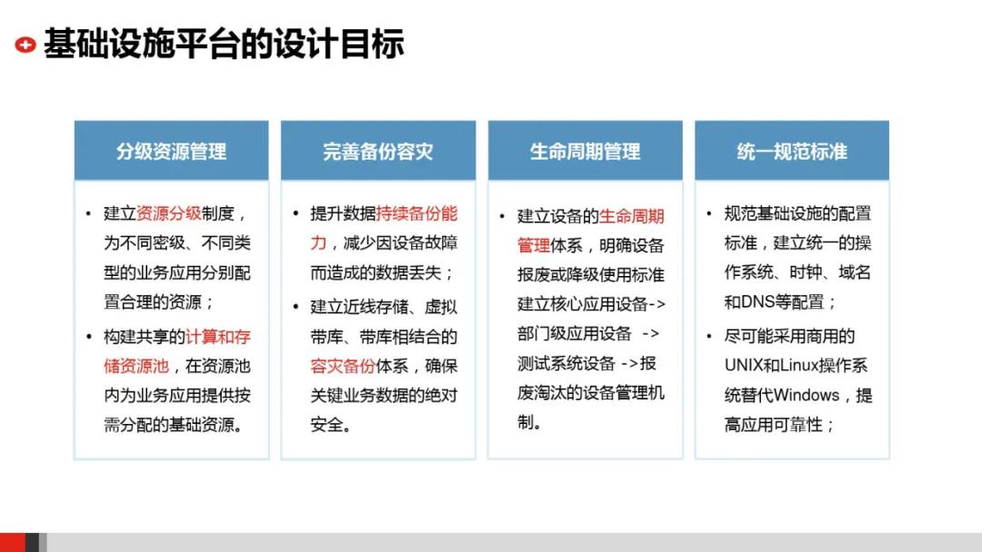 企业it系统架构图,企业it架构规划设计