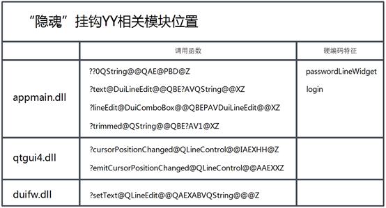 在你不知道的时候，“隐魂”已入侵你的电脑