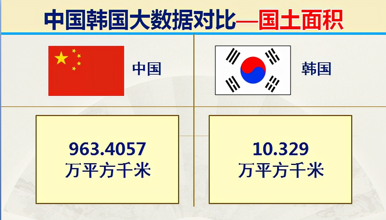 如今的韩国战斗力如何,韩国各时期实力